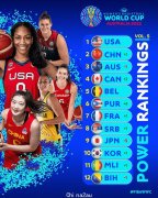 女篮世界杯实力榜：中国超澳洲重返第2，美国稳居榜首（图）