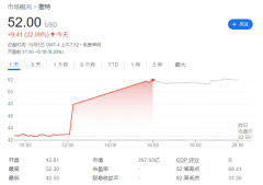 戏剧性逆转，马斯克又同意买Twitter，葫芦里卖的什么药？