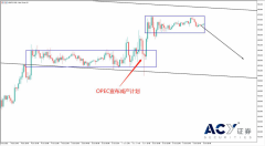 【ACY证券】OPEC大刀阔斧降低产能，油价为何反应平平？