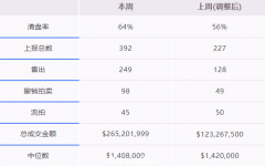 地产周报|悉尼清空率回升，银行却看衰房市！NAB：房价2年内将跌近$30万