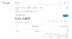 澳元直线暴涨？！谷歌汇率兑人民币一夜之间“破5”（组图）