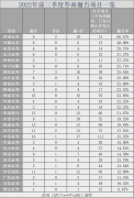 投行IPO执业的“多事之秋”