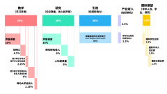 2023泰晤士世界大学排名发布！清北“杀”疯了，澳洲高校崛起，10所进入前200...（组图）