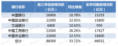 中农工建交五大行齐发公告：高效精准支持实体经济行稳致远！