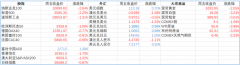 中国第三季度GDP，10月LPR；欧洲、英国9月CPI；特斯拉、高盛三季度业绩上周主要产品涨跌幅来袭