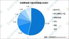 电池短缺会绊住储能“跃进”的脚步吗？