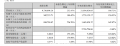 宁王前三季度利润J形增长，触底反弹还是回光返照？