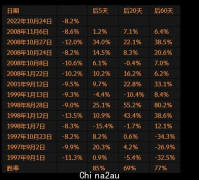 摩根大通首席：现在是增持中国的良机