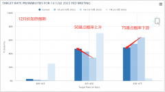 【ACY证券】房价跌，股市涨，黄金多头不入场