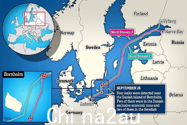 9 月北溪管道爆炸造成四次气体泄漏。泄漏发生在国际水域,其中两处在丹麦专属经济区,两处在瑞典