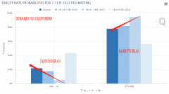 【ACY证券】央行超级周危机四伏，欧元强势期初露头角