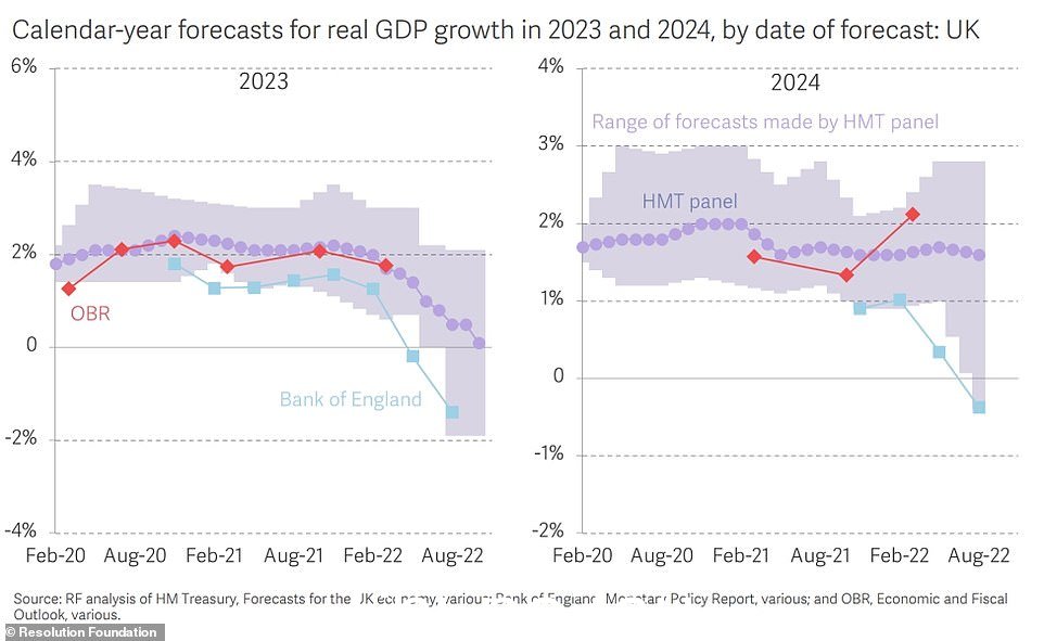 该公司的麻烦恰逢英国经济的困难时期,预算责任办公室 (OBR) 预测到 2024 年底 GDP 将下降 2% 至 4%