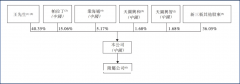 “消费帝国”的幕后推手要上市了（组图）