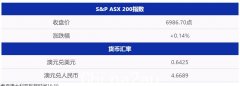 2块钱坐公交要多花纳税人13亿？澳洲房市“笋盘”大幅增加；种树无法实现碳减排目标，为什么？（组图）