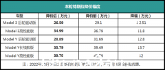 3年后，特斯拉Model 3就能降到15万？（组图）