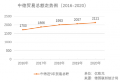 朔尔茨访华体现德国反对与中国脱钩（图）