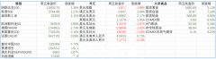 一周展望：美国、中国10月CPI重磅来袭，英国第三季度GDP（组图）