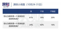 澳洲房价持续下行，为何你还是捡不到漏？（组图）