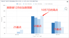 【ACY证券】市场情绪喜忧参半，薛定谔通胀如何应对？