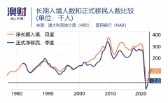 加拿大每年移民增至50万，但澳大利亚却将人才拒之门外（图）