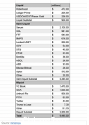 FTX垂死的“资产负债表”：90亿负债，仅9亿可售资产，其中4.7亿为Robinhood股票！ （图片）