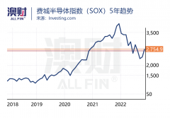 中美“芯”之争让澳大利亚陷入困境（图）