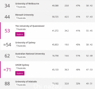 Monash为中国学生推出$8000国际助学金！申请要求只有这些（合影）