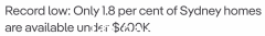 悉尼的住房负担能力已经恶化，只有 1.8% 的房产价格低于 $600,000！创历史新低（合影）
