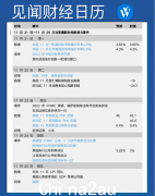 下周重要议程：中国公布11月LPR，美欧货币政策会议纪要出炉，世界杯开赛！ （合影）