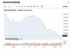 越南股市全球最差（图）