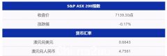 房产拍卖清盘率回升，但“房奴”数量成倍增长； “双十一”让澳企受益；先买后付行业可能需要获得信用许可证（照片）