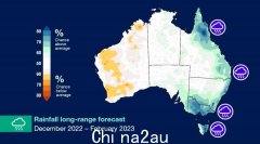 最新！澳洲气象局超长天气预报，但这个结果似乎不受欢迎（图）
