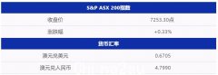 中国买家在澳大利亚出售公寓；悉尼房价明年或上涨9%； 10月通胀率有望再创新高；伍德赛德产能预警 股价暴跌(组图)
