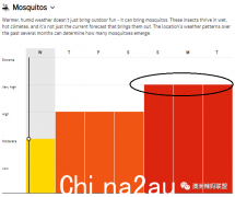 “蚊子指数”炸了！墨尔本人叫苦不迭，不该来的终于来了……（图）