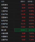 一则传闻引爆10万亿赛道，汽车板块掀起涨停潮。发生了什么？ （合影）