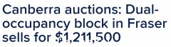 堪培拉房产拍卖消息：弗雷泽两居室别墅以121万美元成交！拍卖前近30次竞价（合影）