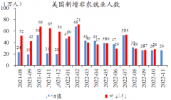 美国非农数据的背后（合影）