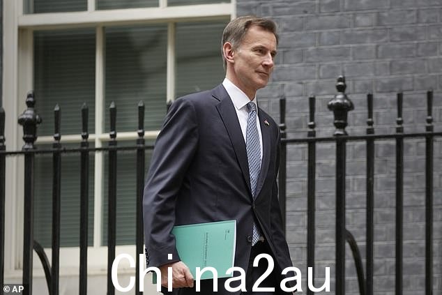 财政大臣杰里米·亨特警告称,该国仍处于经济衰退的轨道上,前路依然艰难