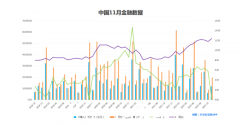 11月我国新增社会融资1.99万亿元，新增人民币贷款1.21万亿元，M2同比增长12.4%（图）