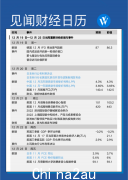 下周重头戏：LPR 会在 12 月下调吗？美联储最喜欢的通胀指标会下降吗？ （相片）