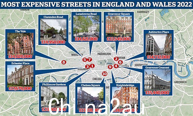 哈利法克斯揭示了 2022 年英格兰和威尔士最昂贵的街道,w ith all the top 10 in London