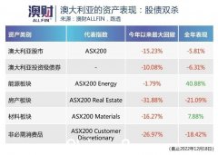 2023年怎么买股票？首席策略：这些板块长期看好，必须关注！ （合影）