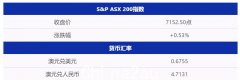 悉尼公寓保值难，亏本转售数量激增！税收优惠节省3万 电动车询价激增（组图）