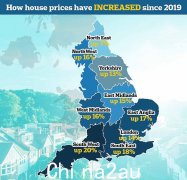 英国的房价过山车：自 Covid 以来价格上涨了 20%