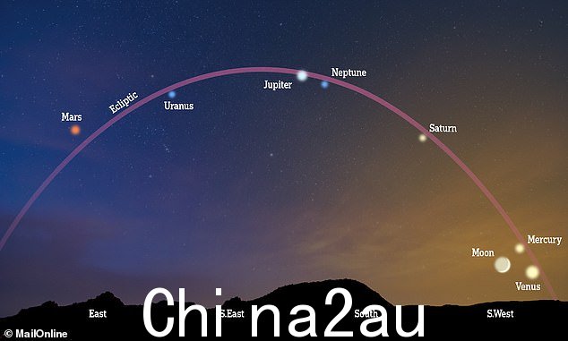 太阳系本周将为太空迷们上演一场表演,所有七颗行星都将在她比夜空中可见的地球还多