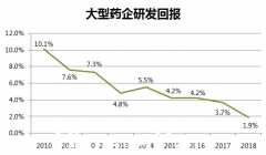 全球最大药企辉瑞170年历史：带给人类的不仅仅是伟哥和可口可乐（图）