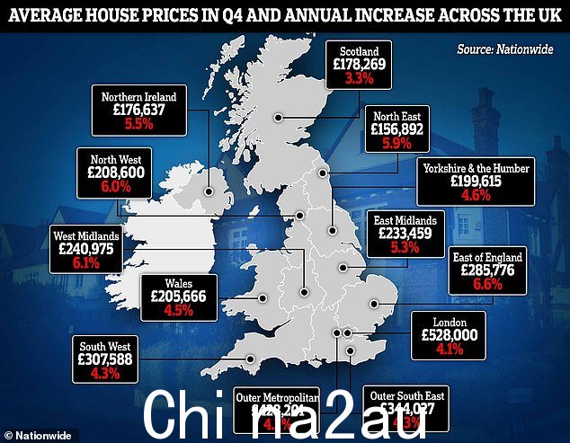 减速在 2022 年的最后三个月中,英国所有地区的年度增长最为明显