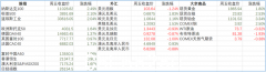 每周展望：美国和中国12月CPI；中国12月进出口数据；摩根大通和花旗集团财报（图）