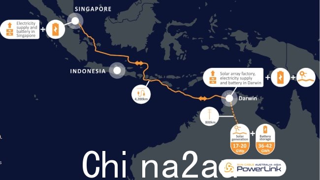 Sun Cable 旨在建立澳大利亚-亚洲电力链路,其中 4,200 公里的电缆将清洁能源输出到印度尼西亚和新加坡。图片:Sun Cable