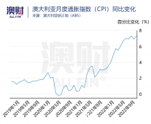 澳洲，今年三大经济主题定了！ （合影）